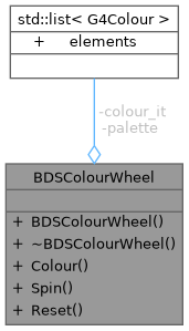 Collaboration graph