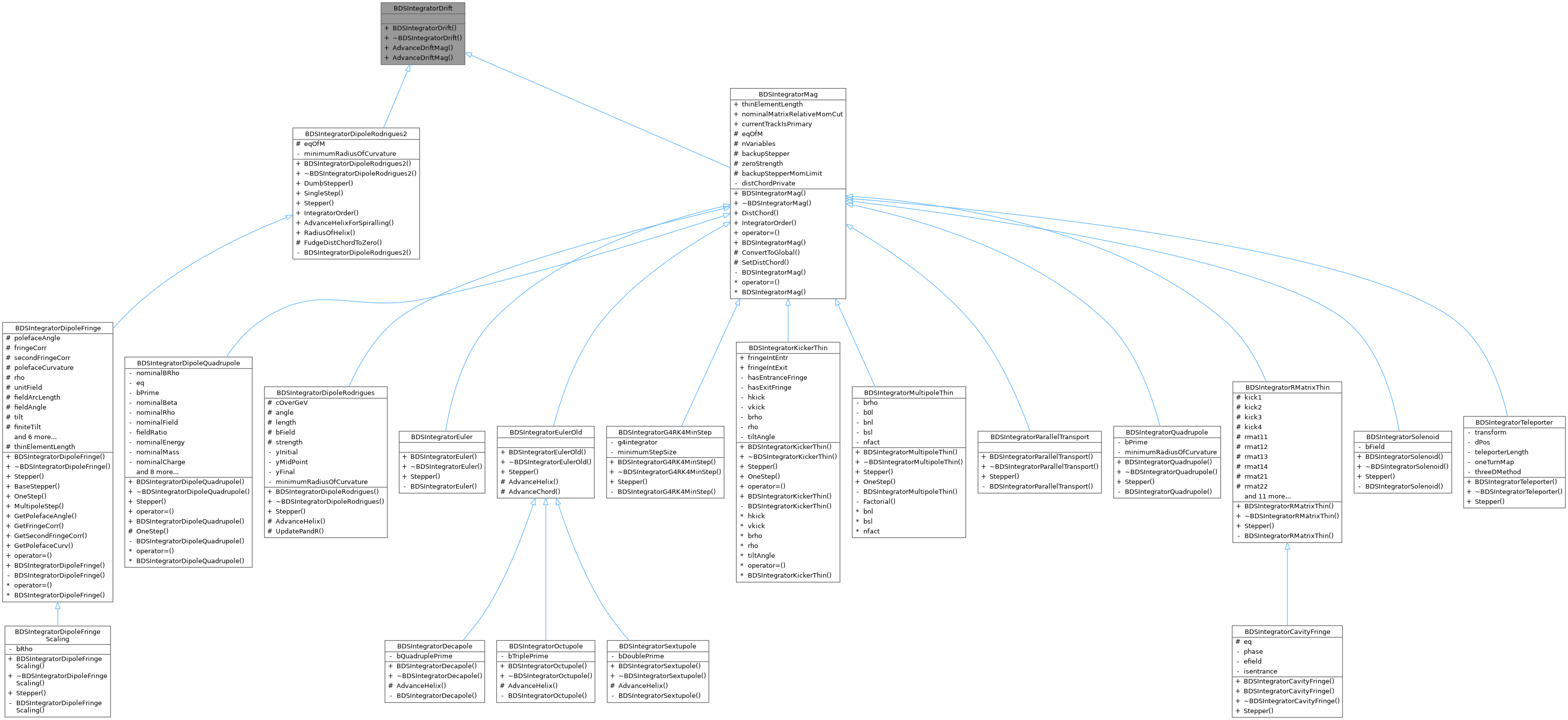 Inheritance graph