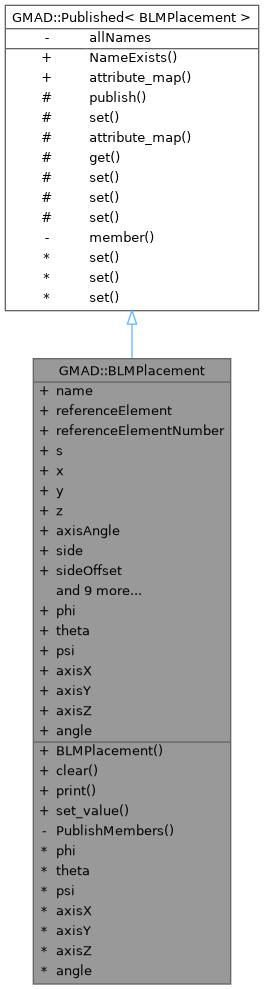 Inheritance graph