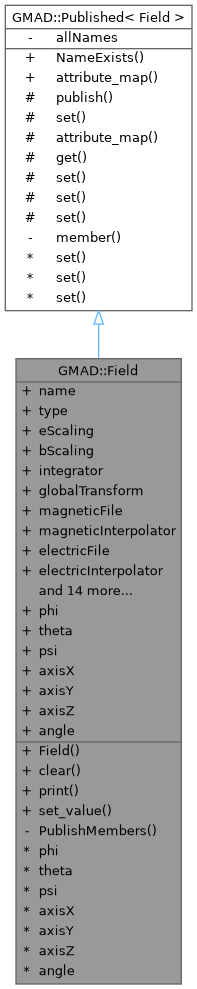 Inheritance graph