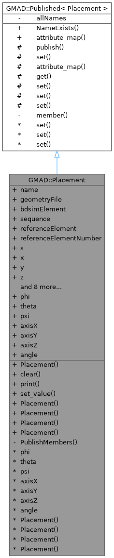 Inheritance graph