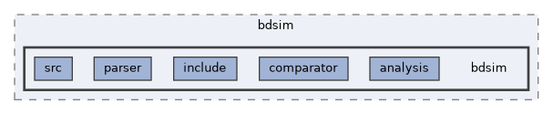 /__w/bdsim/bdsim