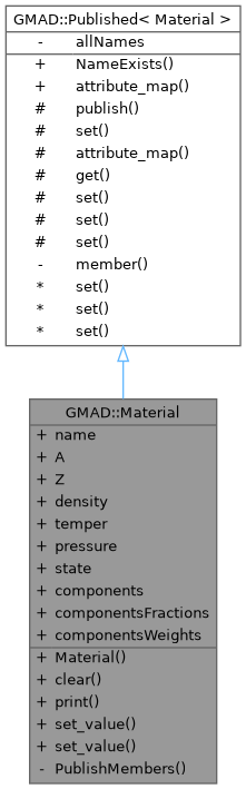 Inheritance graph