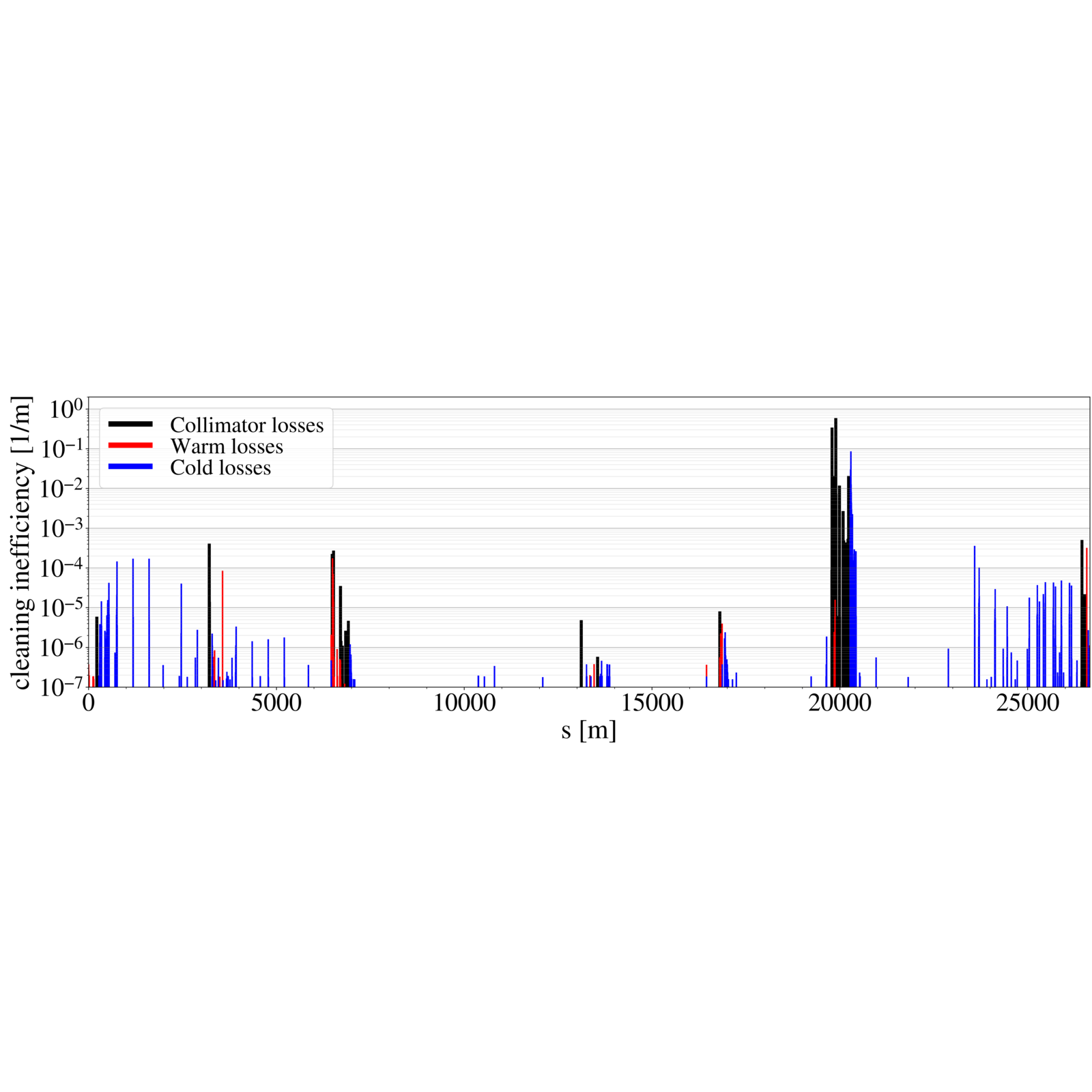 Beam Delivery Simulation (BDSIM) applications