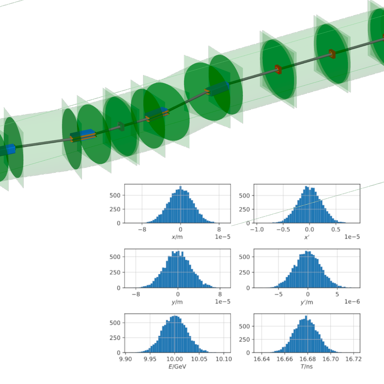 BDSIM visualisation of a simple accelerator with the parallel world used to hold samplers and curvilinear coordinate transforms